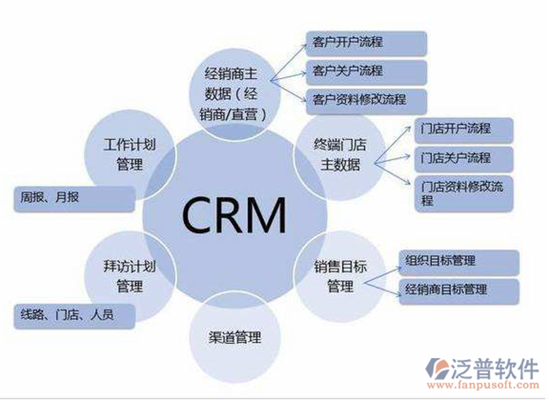 企业管理系统定制：助力您的企业管理跨越新纪元