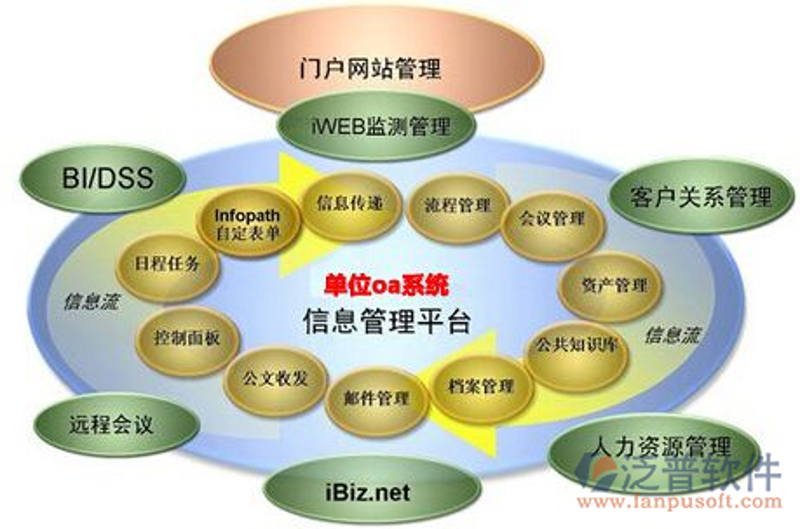 办公效率的革命：OA办公系统定制选购指南