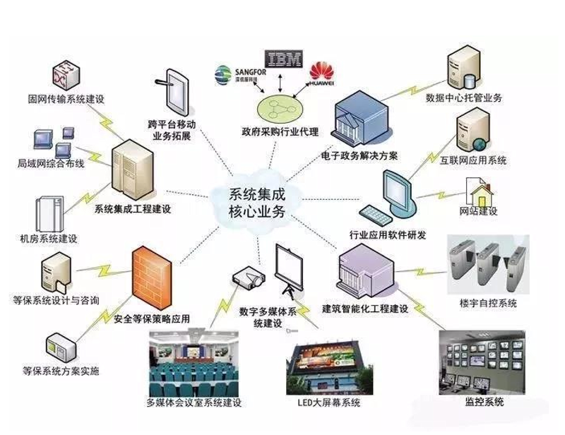 企业管理系统定制：助力您的企业管理跨越新纪元
