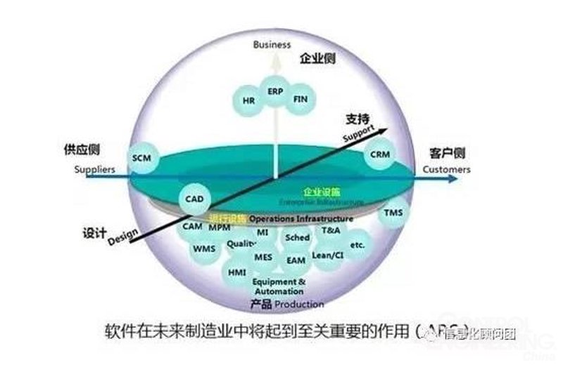 企业管理系统定制助力中小企业腾飞