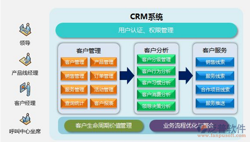 企业信息化的未来——ERP系统的开发与应用