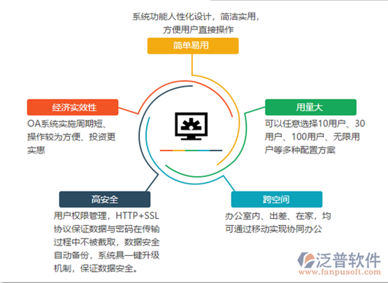 OA办公系统定制：企业高效管理的得力助手