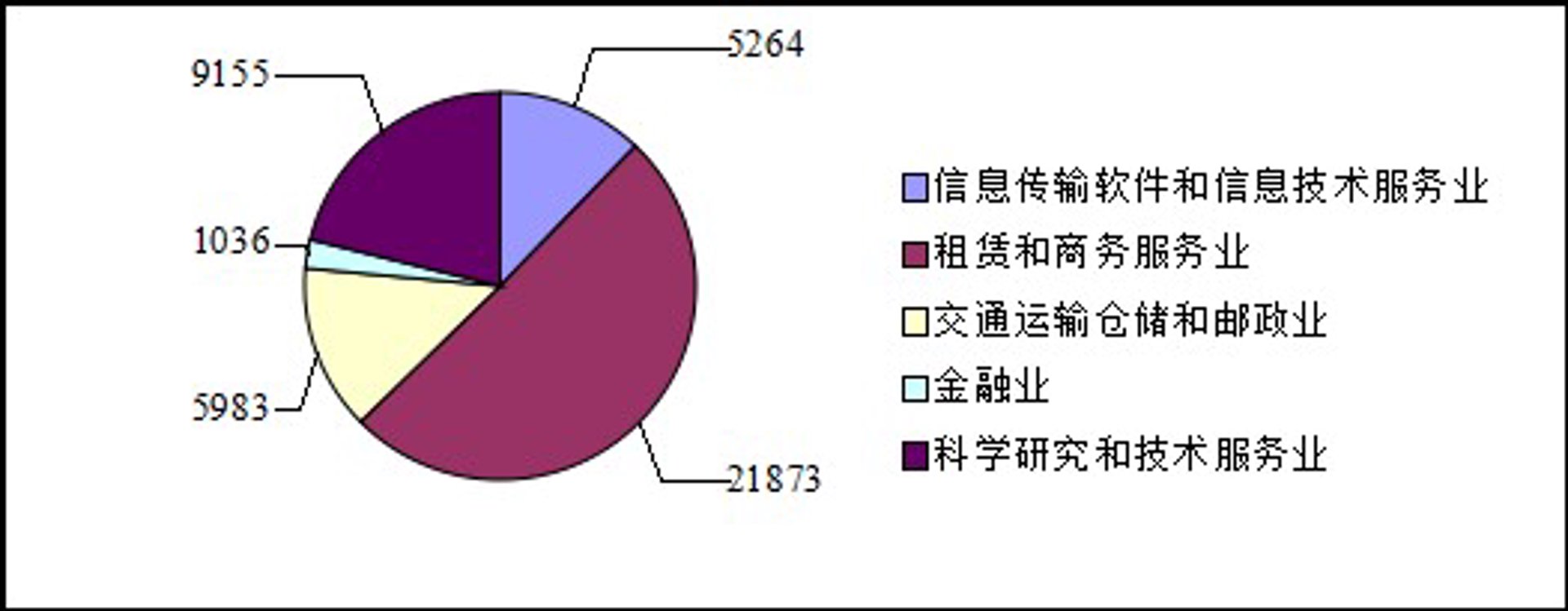 怛赛率信息技术