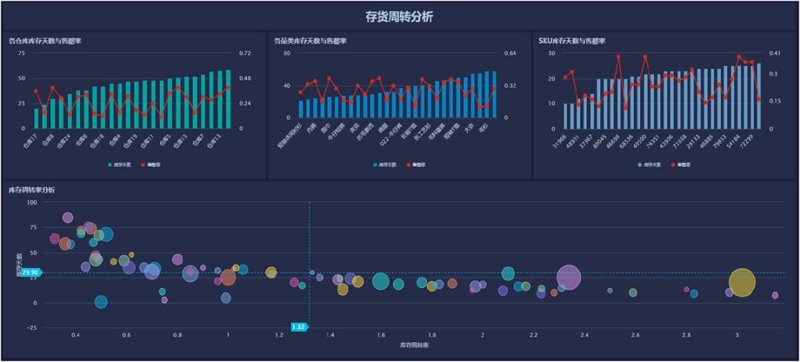企业信息化转型：ERP系统开发在制造行业的应用与展望