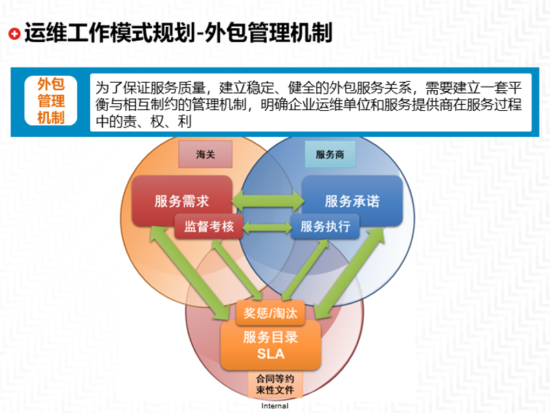 OA办公系统的定制化革新与应用