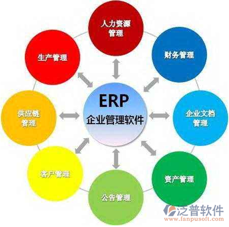 构建未来企业引擎：ERP系统开发的重要性与趋势
