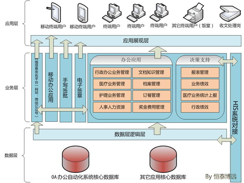 创新科技助力企业高效发展——系统集成方案解读
