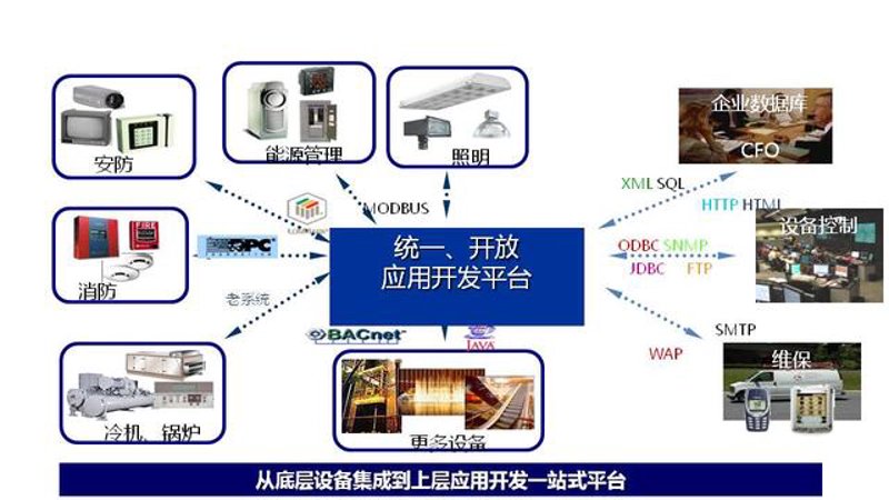 OA办公系统定制：企业信息化建设的新引擎