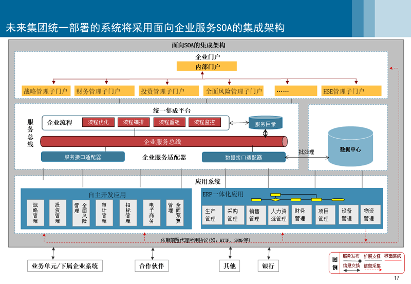 企业管理系统定制：开启信息化新纪元
