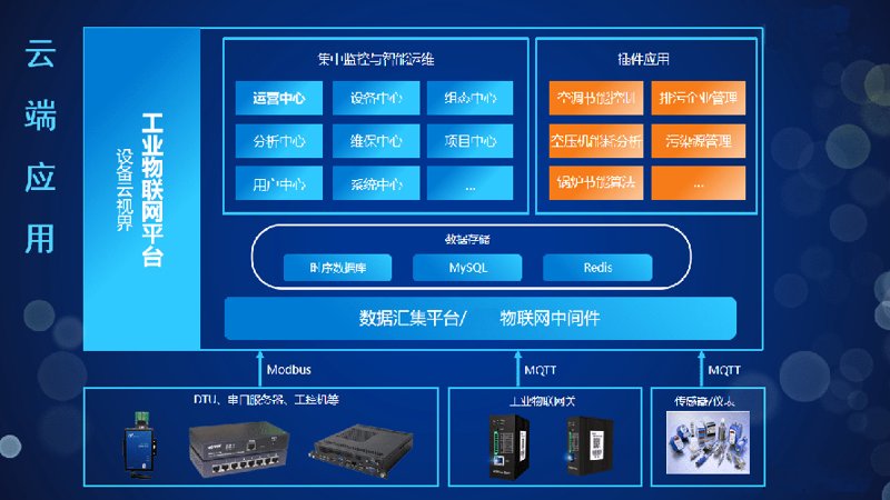 系统集成方案：企业信息化的加速器